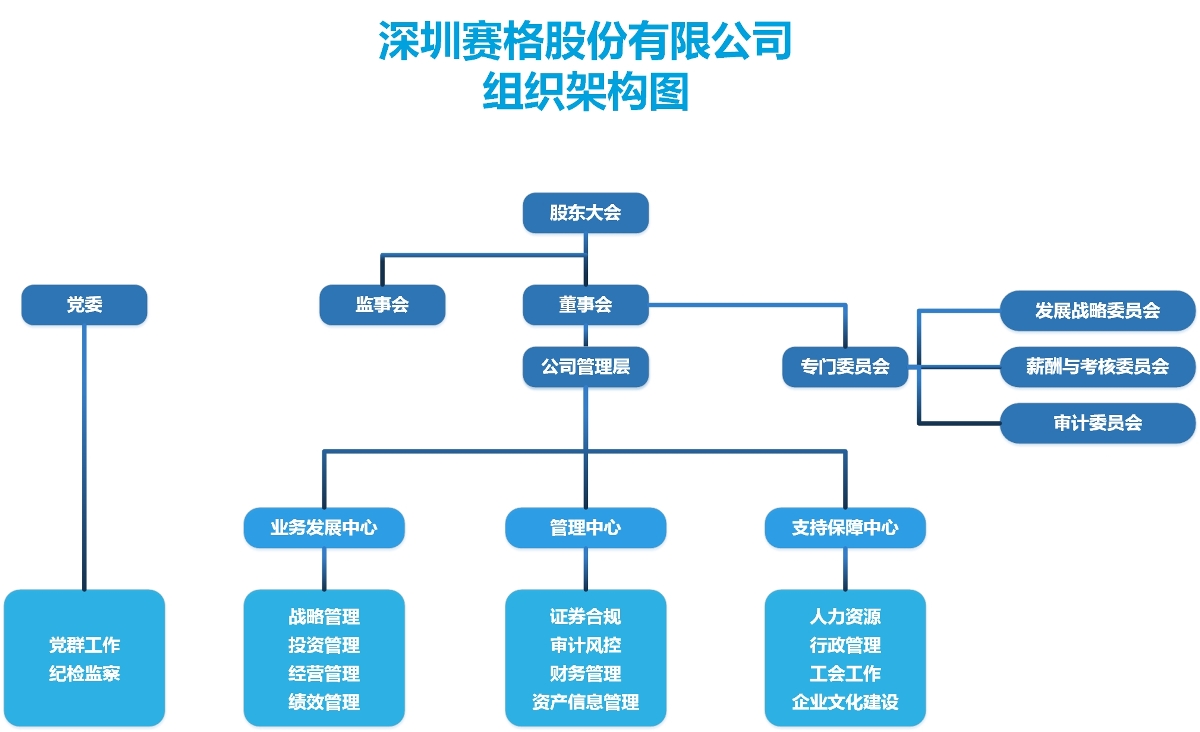 2021.12.30.股份組織架構圖（向茜茜修改）.jpg